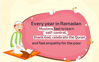 Importance of Fasting in Ramadan