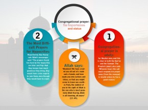 Congregational prayer: its importance and status