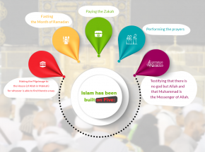 Pillars of Islam