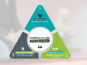 Conditions of a Valid Marriage in Islam