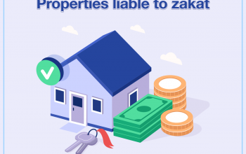 Properties liable to zakat