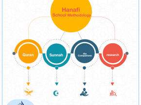 Hanafi School