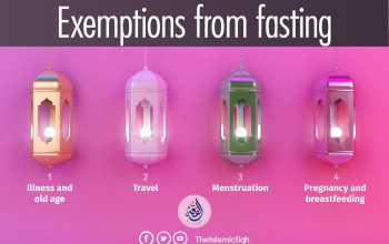 Exemptions from fasting