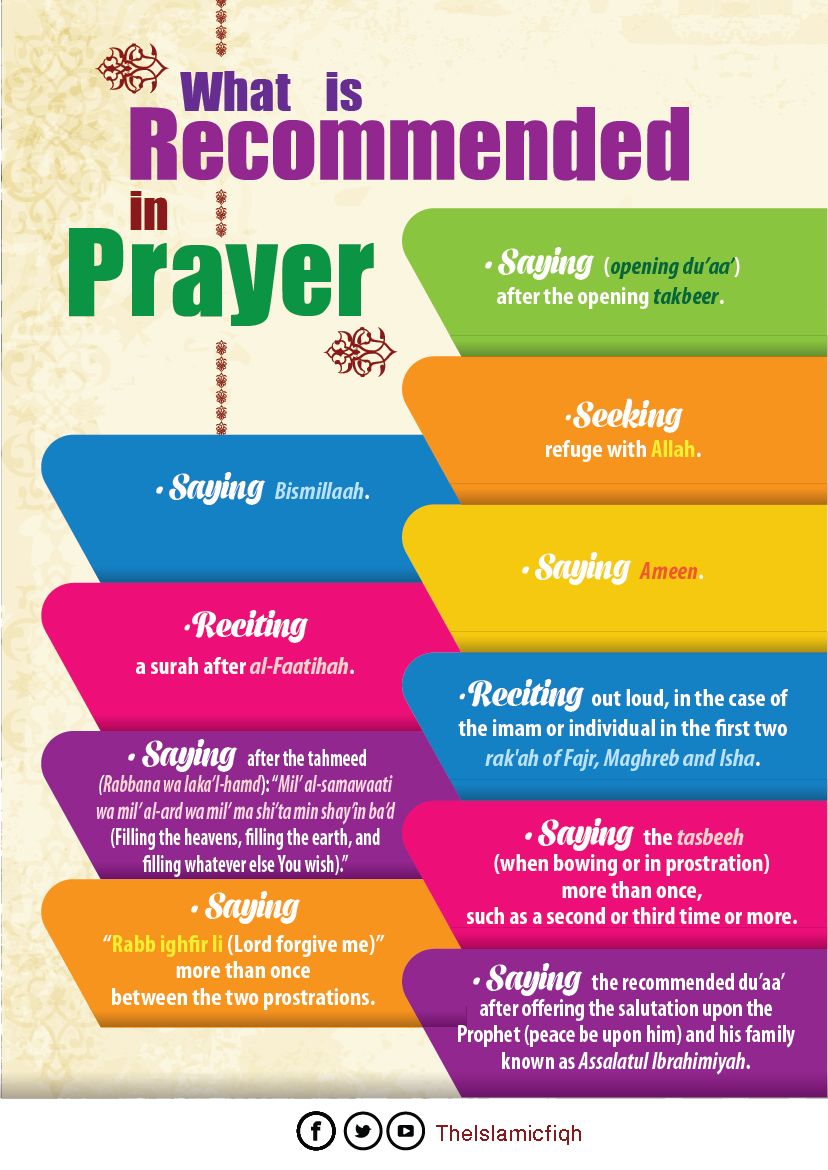 What is in prayer