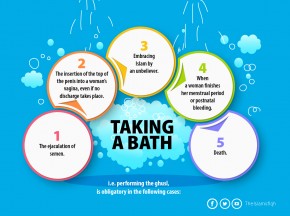 Taking a bath (Ghusl)