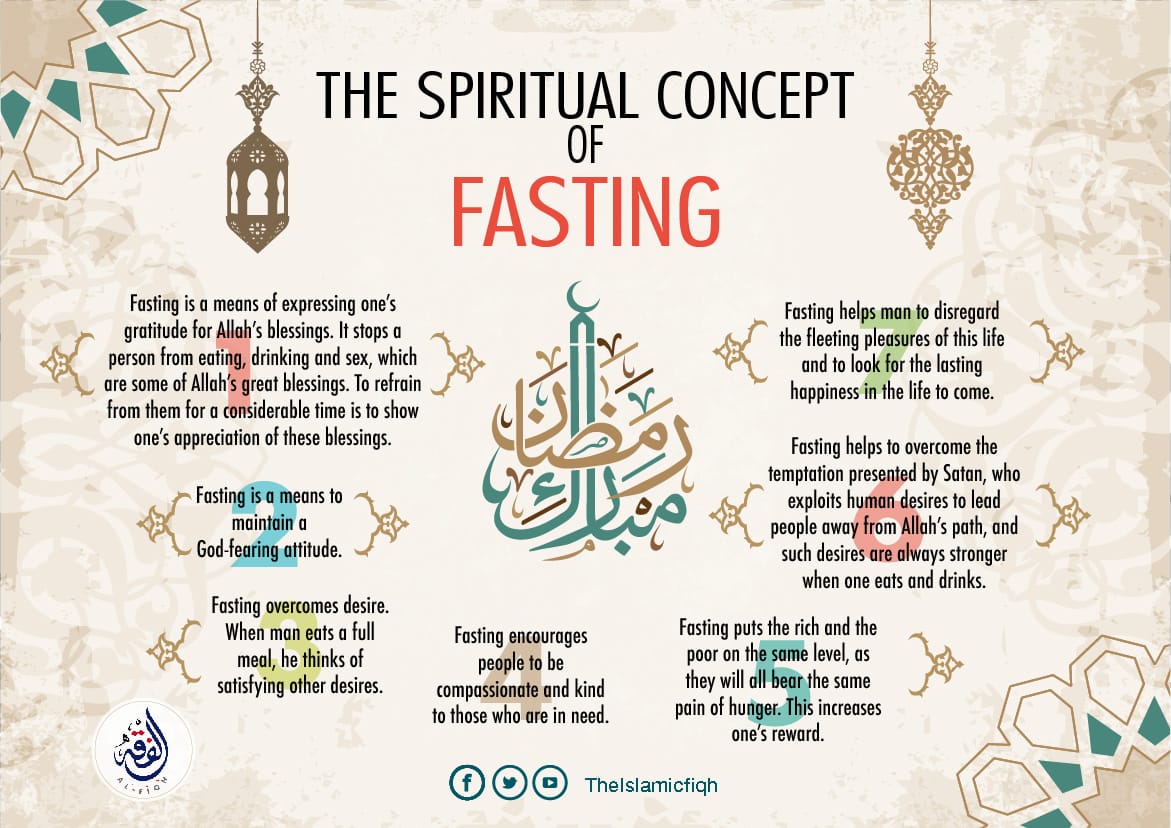 ramadan and fasting rules