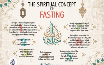 The spiritual concept of fasting