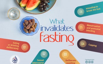 What invalidates fasting?